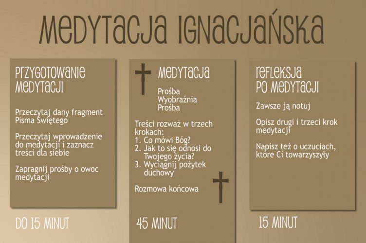 Medytacja ignacjańska